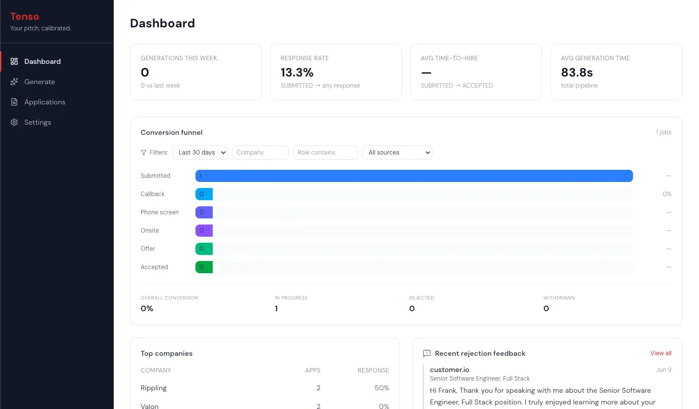 Tenso dashboard — application conversion funnel and recent rejection feedback